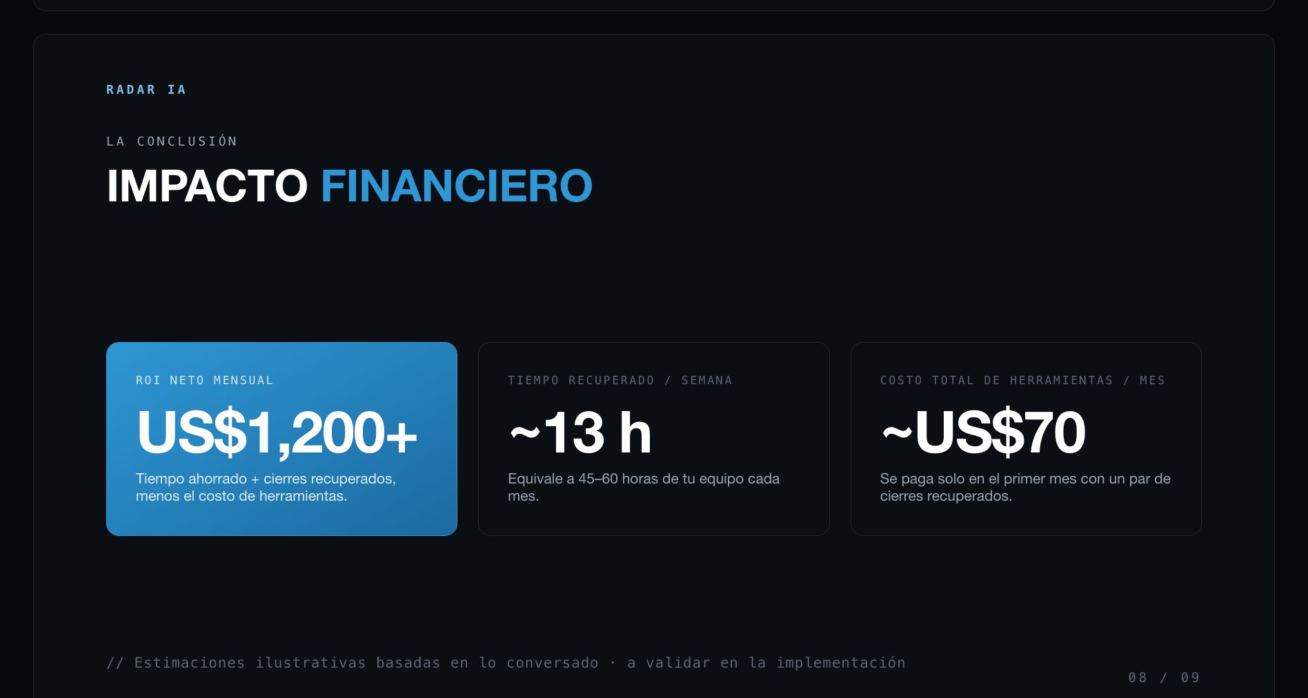 Reporte Radar IA · Impacto financiero