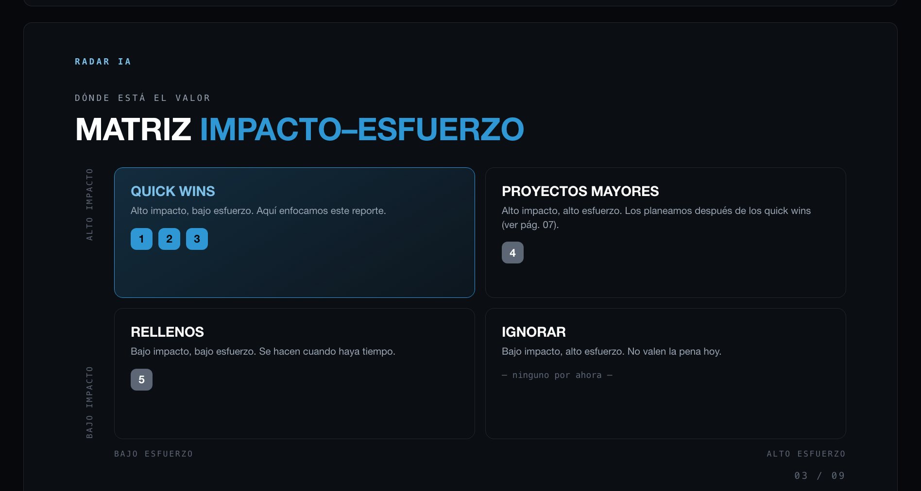 Reporte Radar IA · Matriz de impacto y esfuerzo
